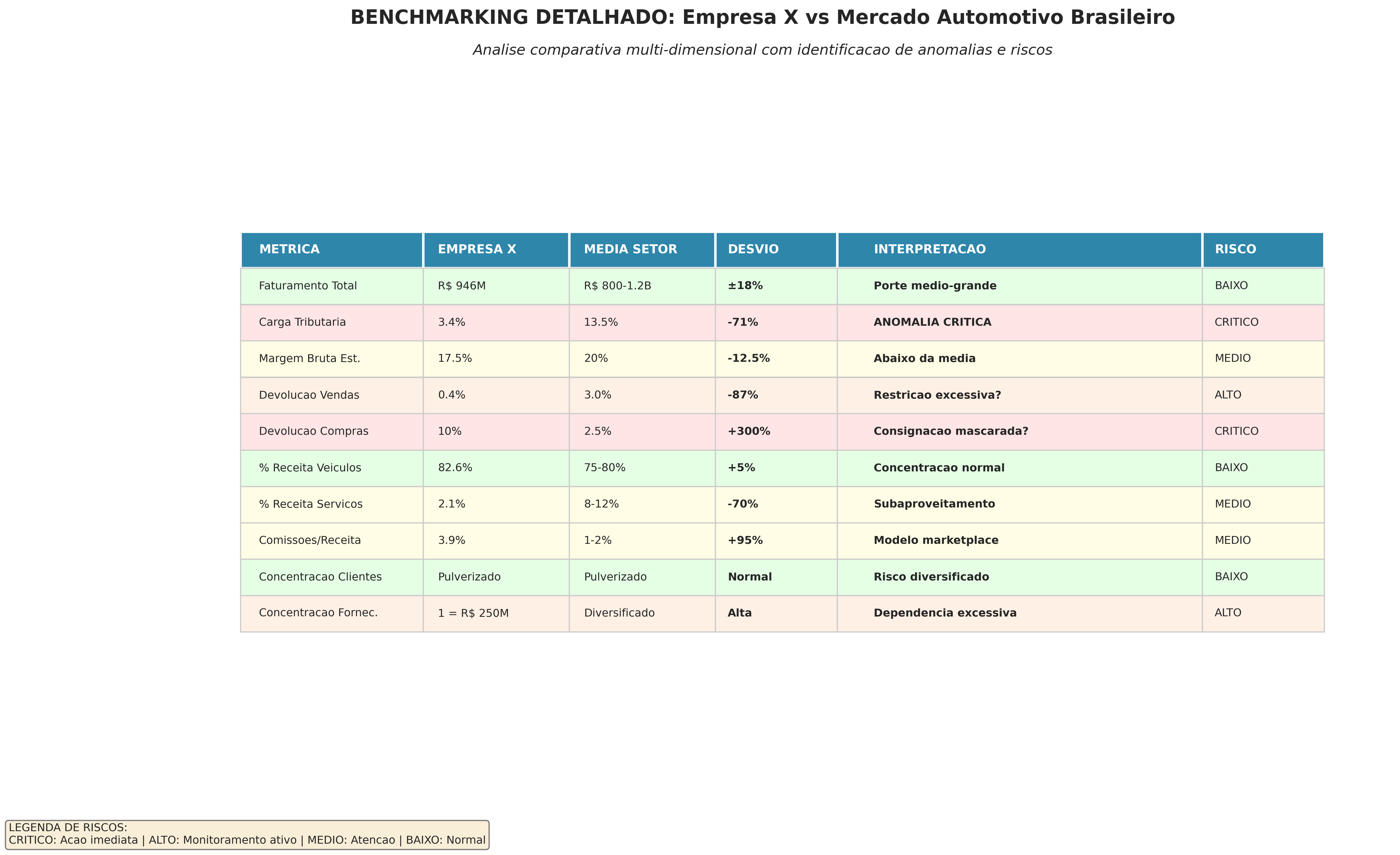 Benchmarking